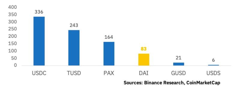 币安DeFi研究报告:持续币如何保持竞争力