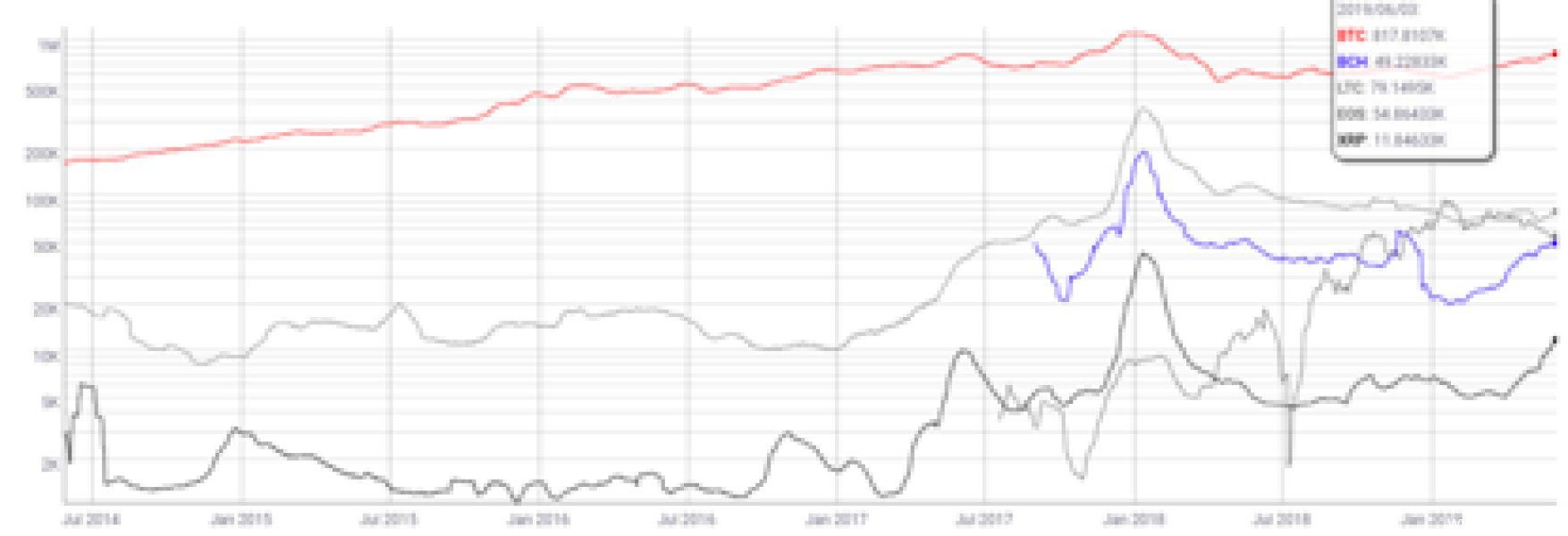 LTC创始人李启威做客火币,聊聊LTC历史与未来