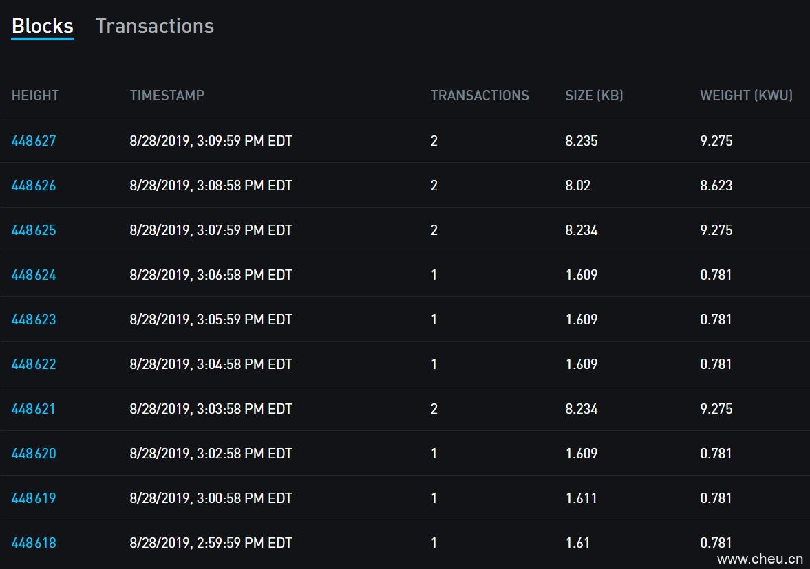 2019年比特币手续费比2017年下降88%,是扩容成果显著还是交易少了? 2019年比特币手续费比2017年下降88%,是扩容成果显著还是交易少了?