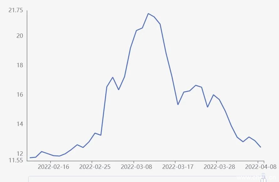 如果人民币对卢布汇率再次暴涨,你会购入吗?