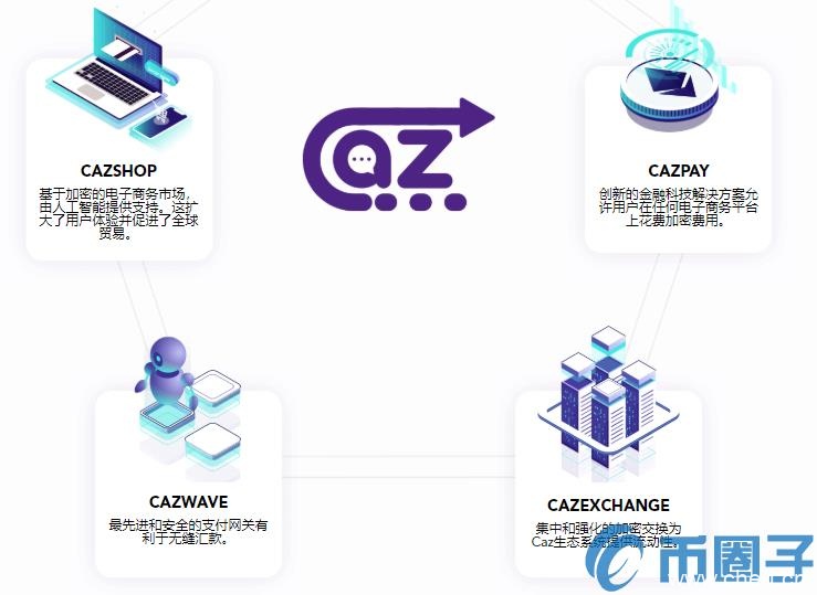 CAZ是什么币？CAZ币官网总量和上线交易平台介绍