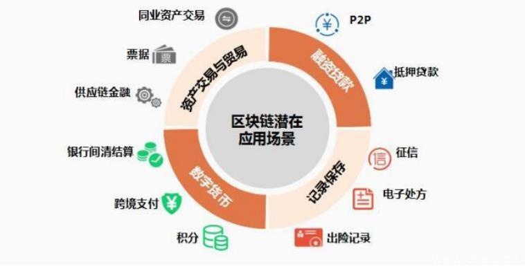 区块链怎么赚钱?区块链的商机有哪些?