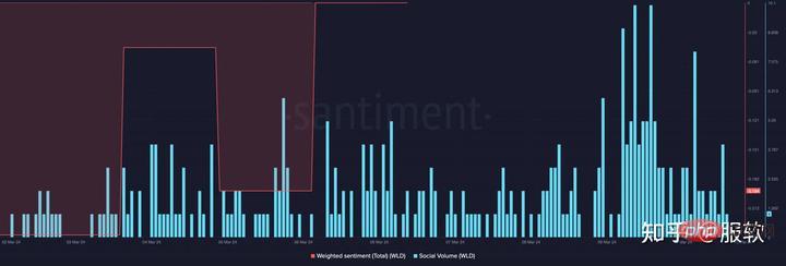 人工智能（AI）代币和模因币（meme）会引领下一次山寨币反弹吗？