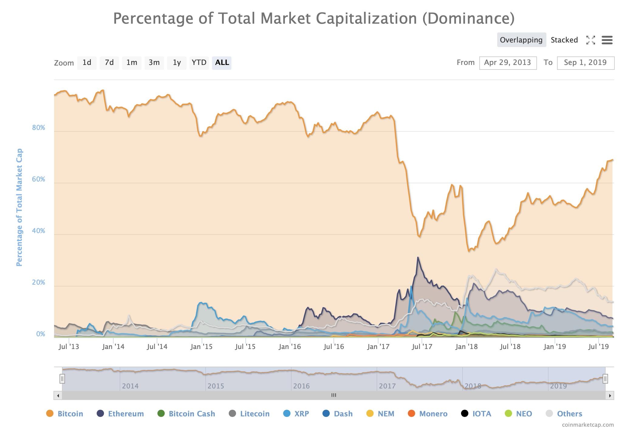 不断创新高的比特币算力和市值!比特币指标越来越强,牛市何时会来? 不断创新高的比特币算力和市值!比特币指标越来越强,牛市何时会来?