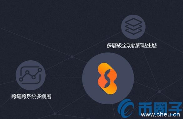 星链(STC)是什么币？星链币官网总量和上架交易平台介绍