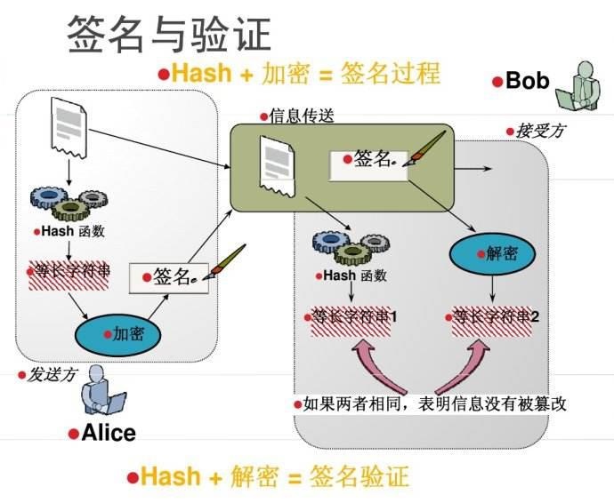 币圈之家解读:区块链中的认证机制——数字签名