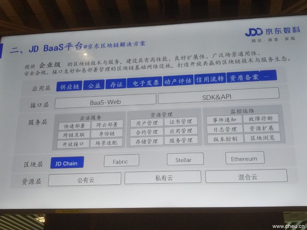 国外巨头忙着发币时,国内的BAT们在做什么? 国外巨头忙着发币时,国内的BAT们在做什么?