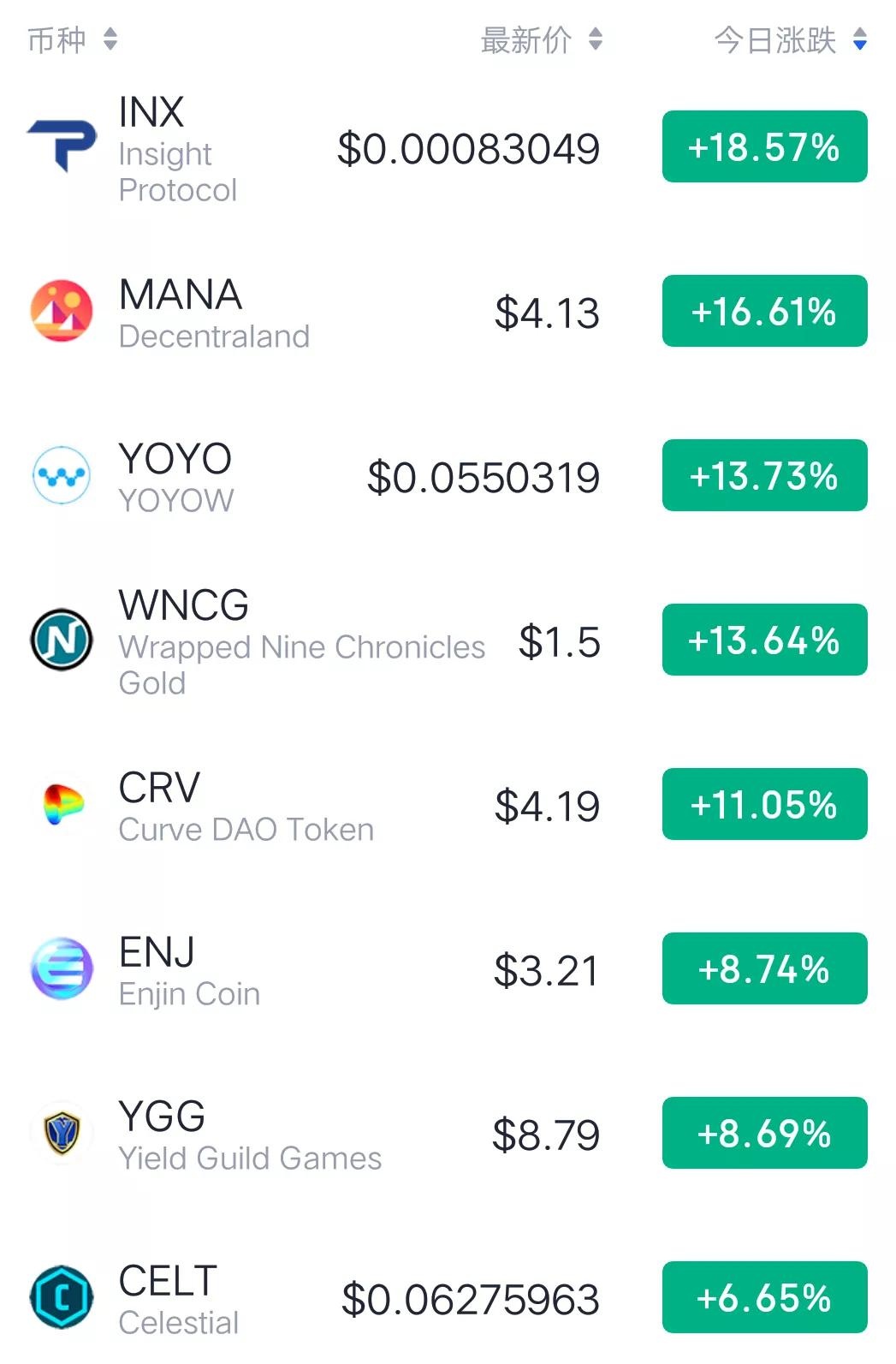 11月19日币圈9点行情：比特币带领市场开启下跌模式