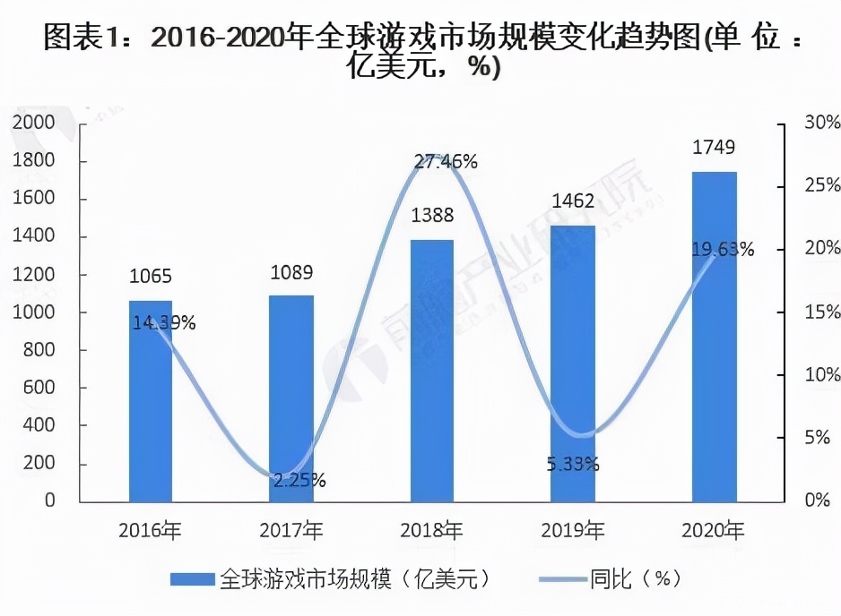 元宇宙还能火多久