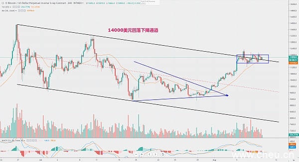 全球降息潮开启,比特币是否会真的成为数字黄金? 全球降息潮开启,比特币是否会真的成为数字黄金?