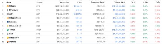 BTC比特币挖矿周报来了！最近一周全网算力继续创下新高