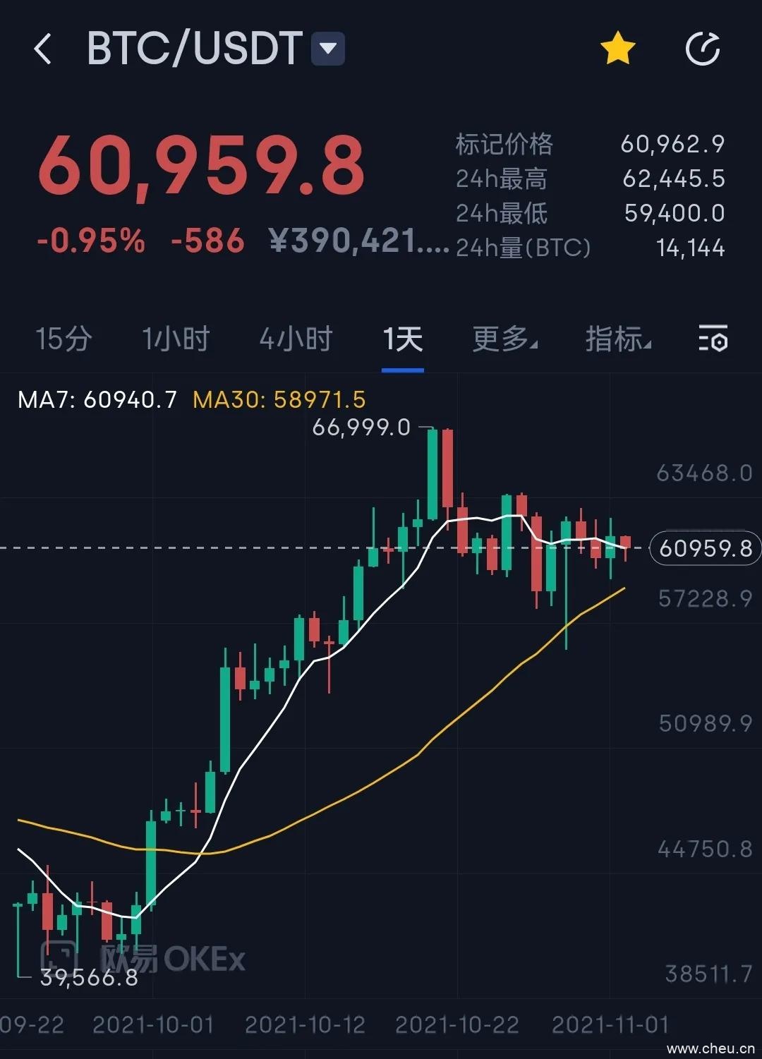 比特币资金流入放缓,比特币牛市周期是否会缩减?