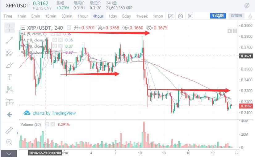 2019年适合投瑞波币吗？瑞波币2019年趋势如何