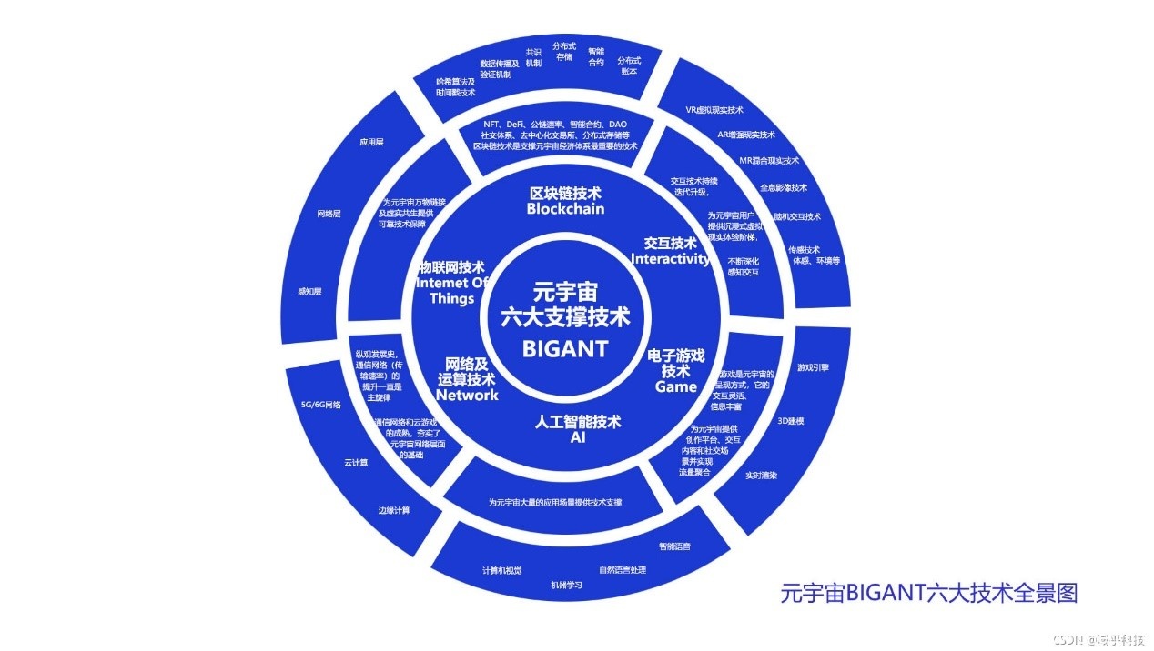 元宇宙还能火多久