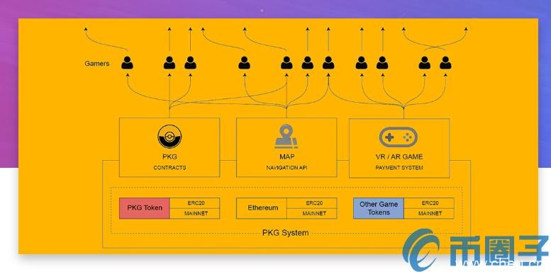 PKG是什么币?PKG币官网、总量及上线交易中心介绍 PKG是什么币?PKG币官网、总量及上线交易中心介绍