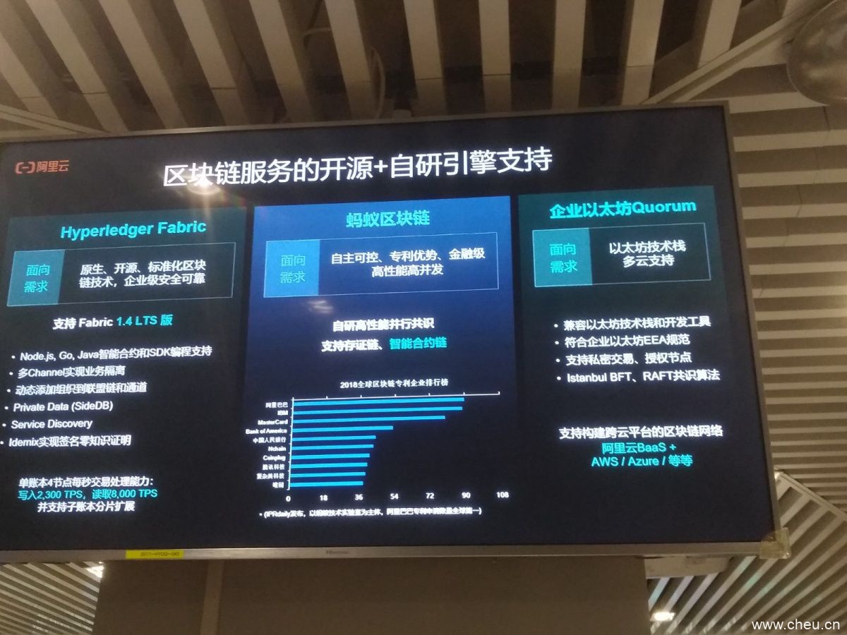 国外巨头忙着发币时,国内的BAT们在做什么?