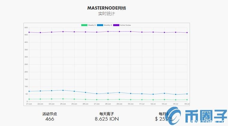 ION是什么币?ION币官网总量及交易平台介绍 ION是什么币?ION币官网总量及交易平台介绍