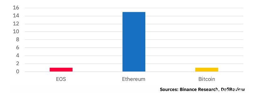 币安DeFi研究报告:持续币如何保持竞争力 币安DeFi研究报告:持续币如何保持竞争力