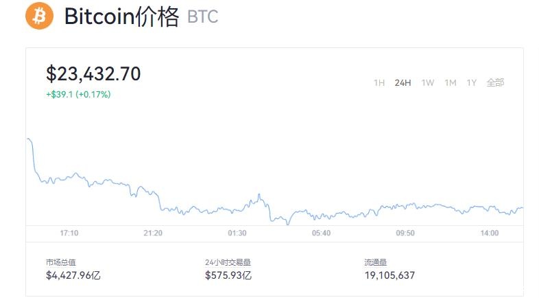 比特币现在多少钱?欧易今日比特币价格走势图