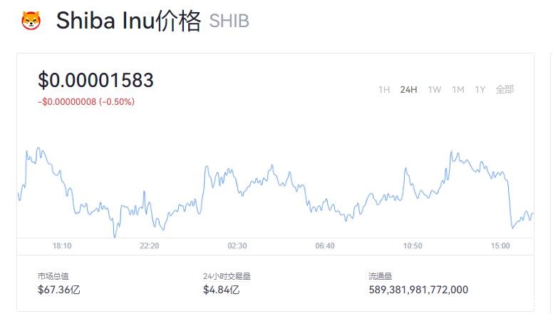 屎币今天多少钱一个？屎币最新价格行情走势