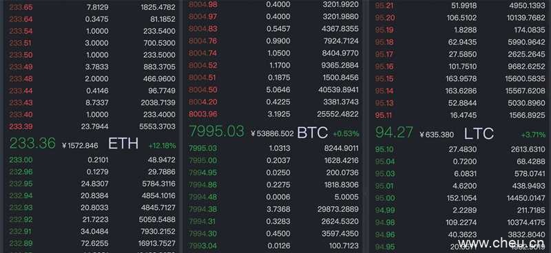 BitMax为什么最有可能成为新一线交易平台