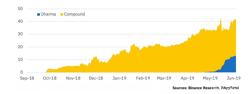 币安DeFi研究报告:持续币如何保持竞争力 币安DeFi研究报告:持续币如何保持竞争力