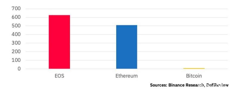 币安DeFi研究报告:持续币如何保持竞争力 币安DeFi研究报告:持续币如何保持竞争力
