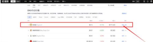 狗狗币在哪个平台能买到?欧易购买狗狗币教程