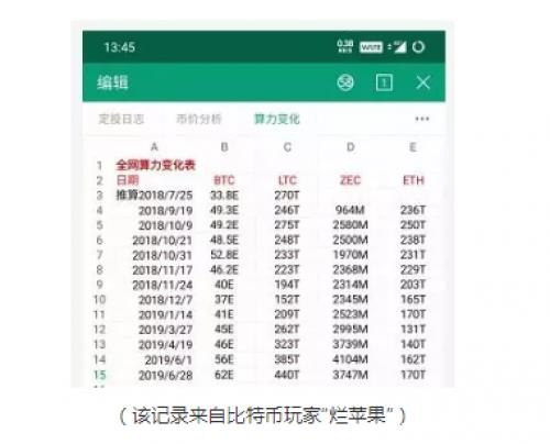 大算力矿机争夺战已经开幕!2019年的比特币矿机已供不应求 大算力矿机争夺战已经开幕!2019年的比特币矿机已供不应求