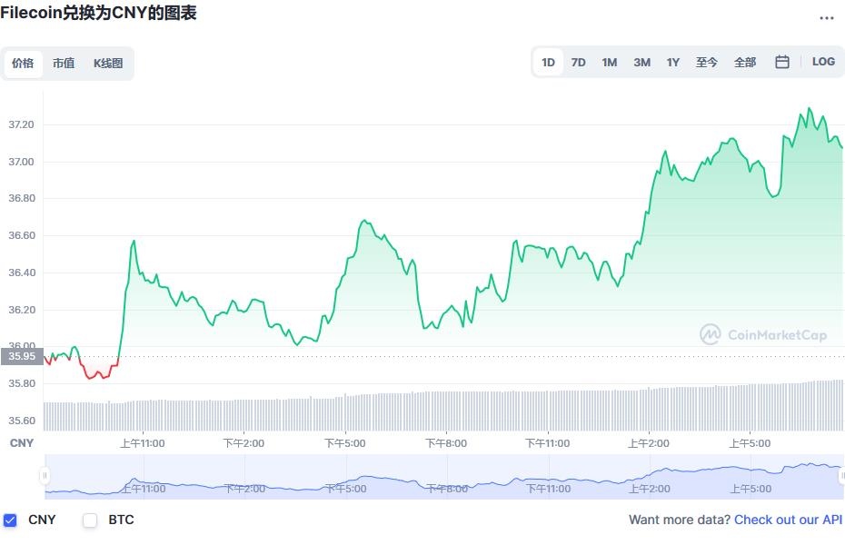 fil币价格今日行情