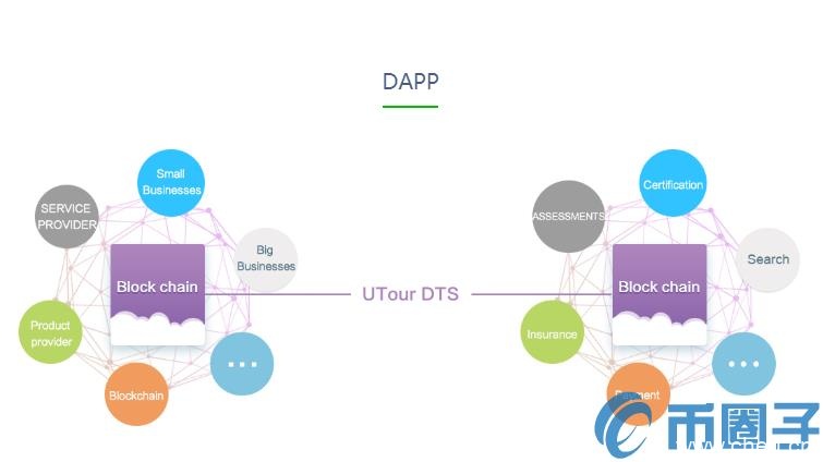 优旅链(UTO)是什么币？UTO币价格、官网总量和上线交易平台介绍