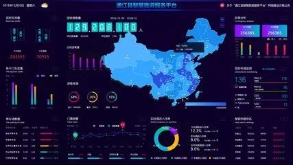 区块链与大数据互补的四大体现