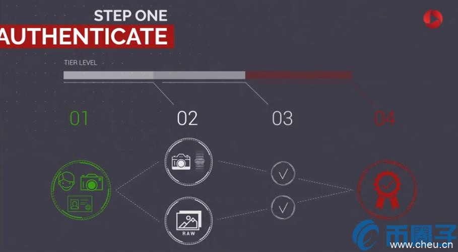 CPY/COPYTRACK是什么币?CPY币价格、官网总量和交易平台介绍 CPY/COPYTRACK是什么币?CPY币价格、官网总量和交易平台介绍