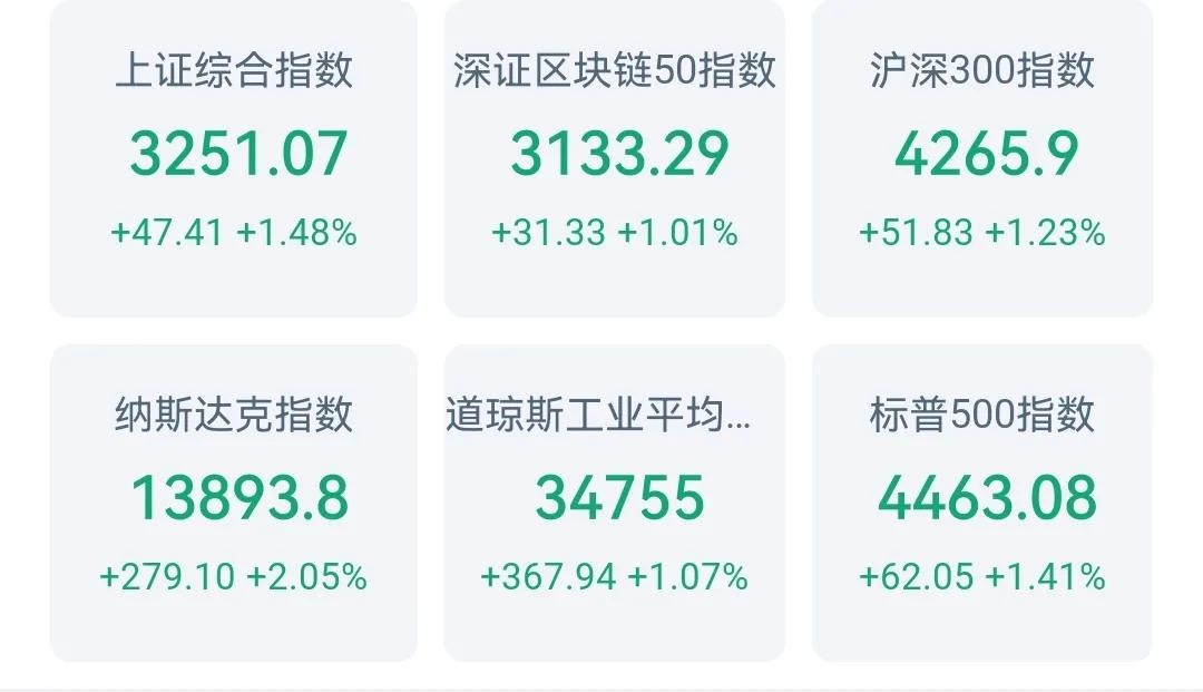 机构需求攀升，加密货币是否会再上新台阶？比特币今日行情上涨