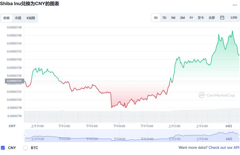 SHIB兑换人民币走势图彩虹图