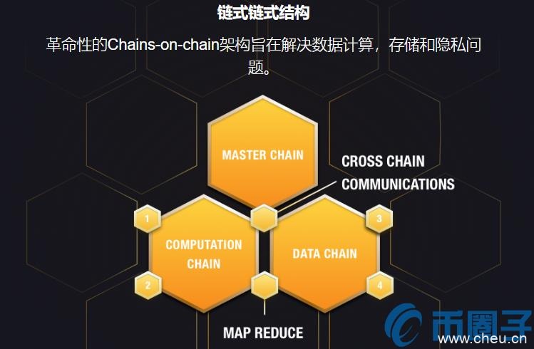 DX是什么币?DX币官网总量和上线交易平台介绍 DX是什么币?DX币官网总量和上线交易平台介绍