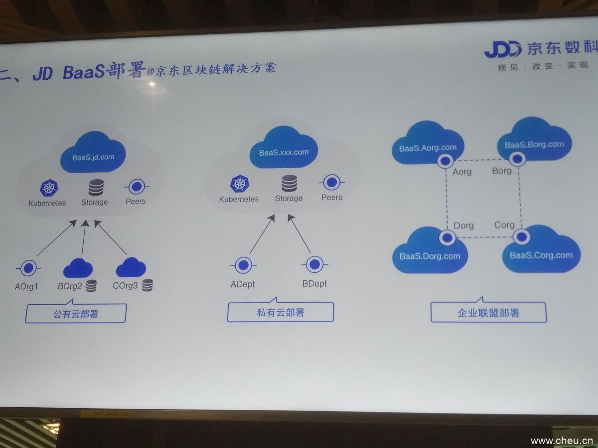 国外巨头忙着发币时,国内的BAT们在做什么? 国外巨头忙着发币时,国内的BAT们在做什么?