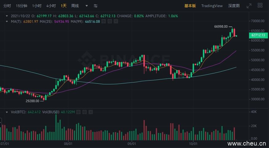 “挖矿”被淘汰，比特币一天跌4000美元，加密货币交易所：换土耳其市场