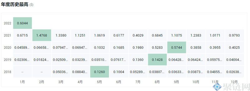 REN币价格最高多少？REN币最高价格一览