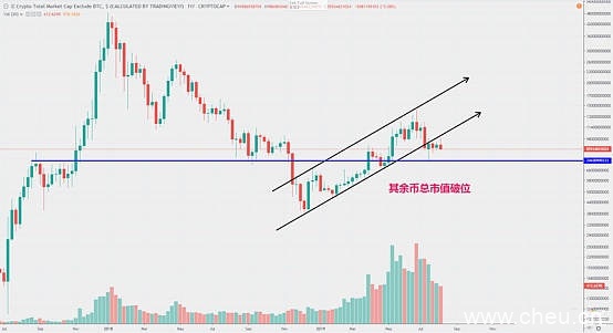 全球降息潮开启,比特币是否会真的成为数字黄金? 全球降息潮开启,比特币是否会真的成为数字黄金?