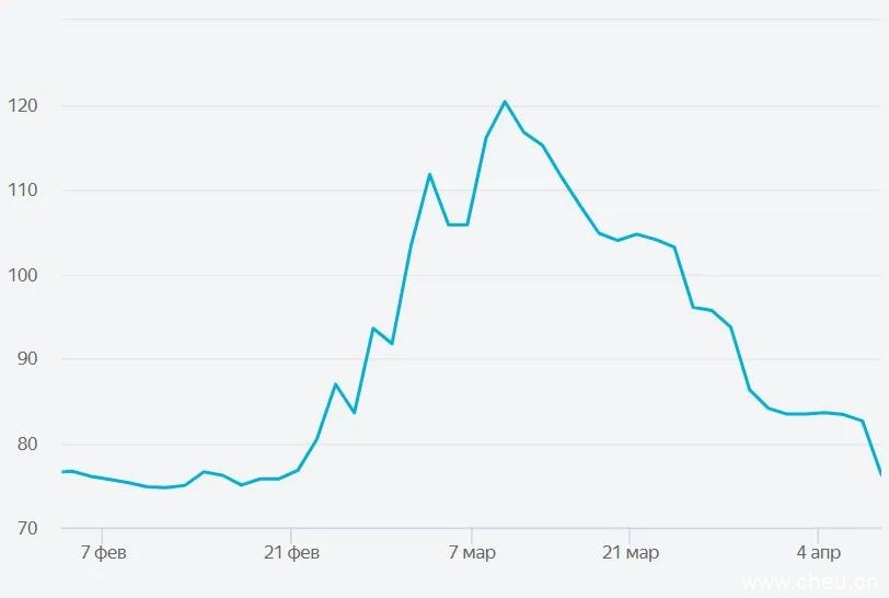 如果人民币对卢布汇率再次暴涨,你会购入吗?