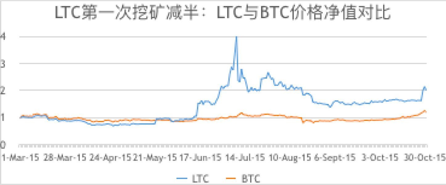LTC创始人李启威做客火币,聊聊LTC历史与未来