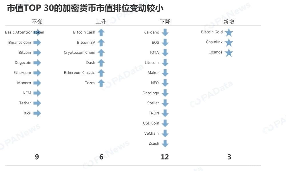 2019年TOP30数字货币数据透视，谁在吹响牛市冲锋号？