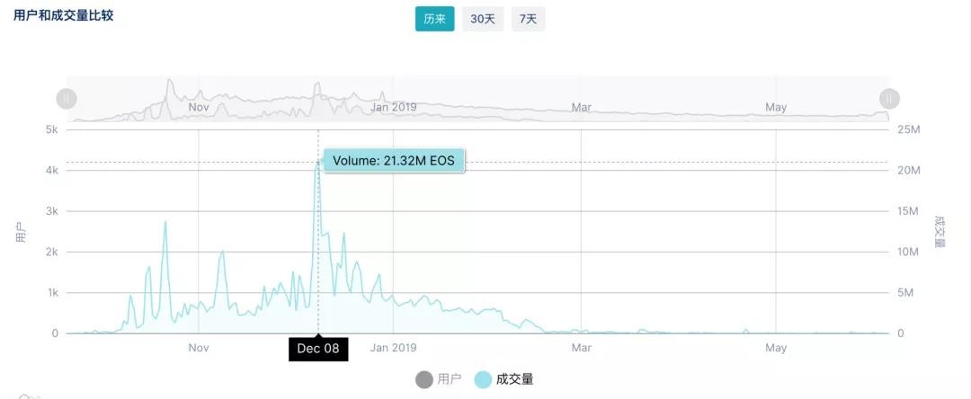 EOS一周年考核清单，能合格吗？你打几分？