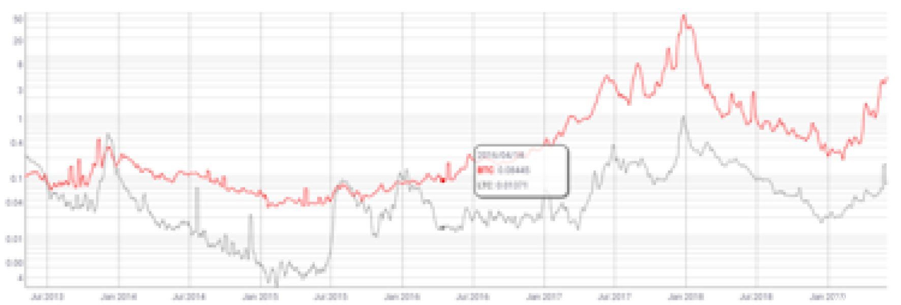 LTC创始人李启威做客火币,聊聊LTC历史与未来