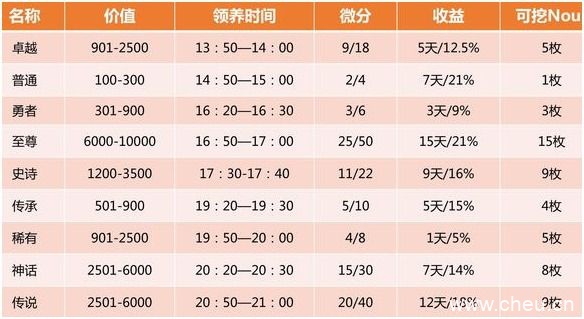 区块链宠物等于高收益？比特猪区块宠物被立案调查