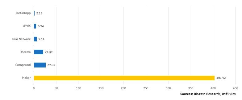 币安DeFi研究报告:持续币如何保持竞争力 币安DeFi研究报告:持续币如何保持竞争力