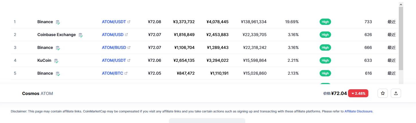阿童木币(atom币)各个交易所价格