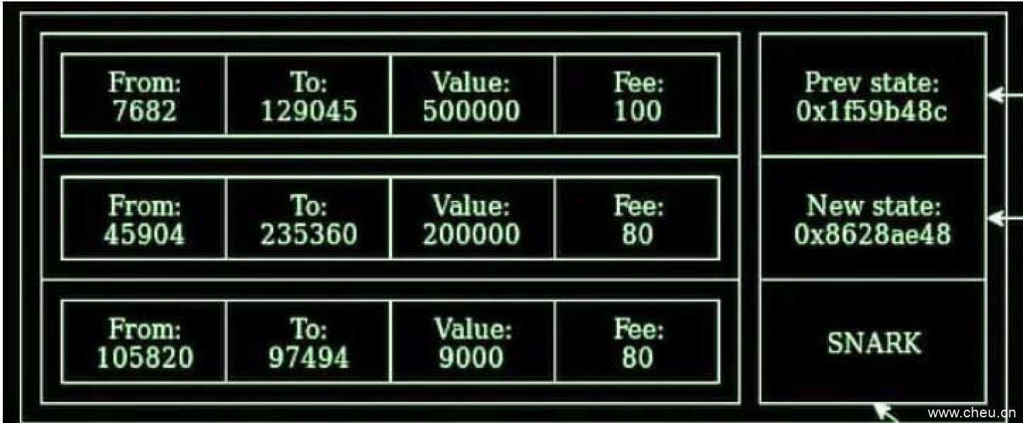 V神:力推Layer 2扩容 提议在伊斯坦布尔硬分叉时提高gas限值 V神:力推Layer 2扩容 提议在伊斯坦布尔硬分叉时提高gas限值