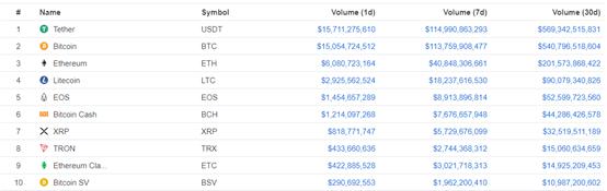 BTC比特币挖矿周报来了！最近一周全网算力继续创下新高